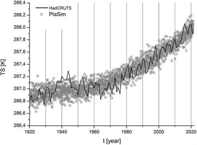 An ensemble based approach for the effect of climate change on the dynamics of extremes